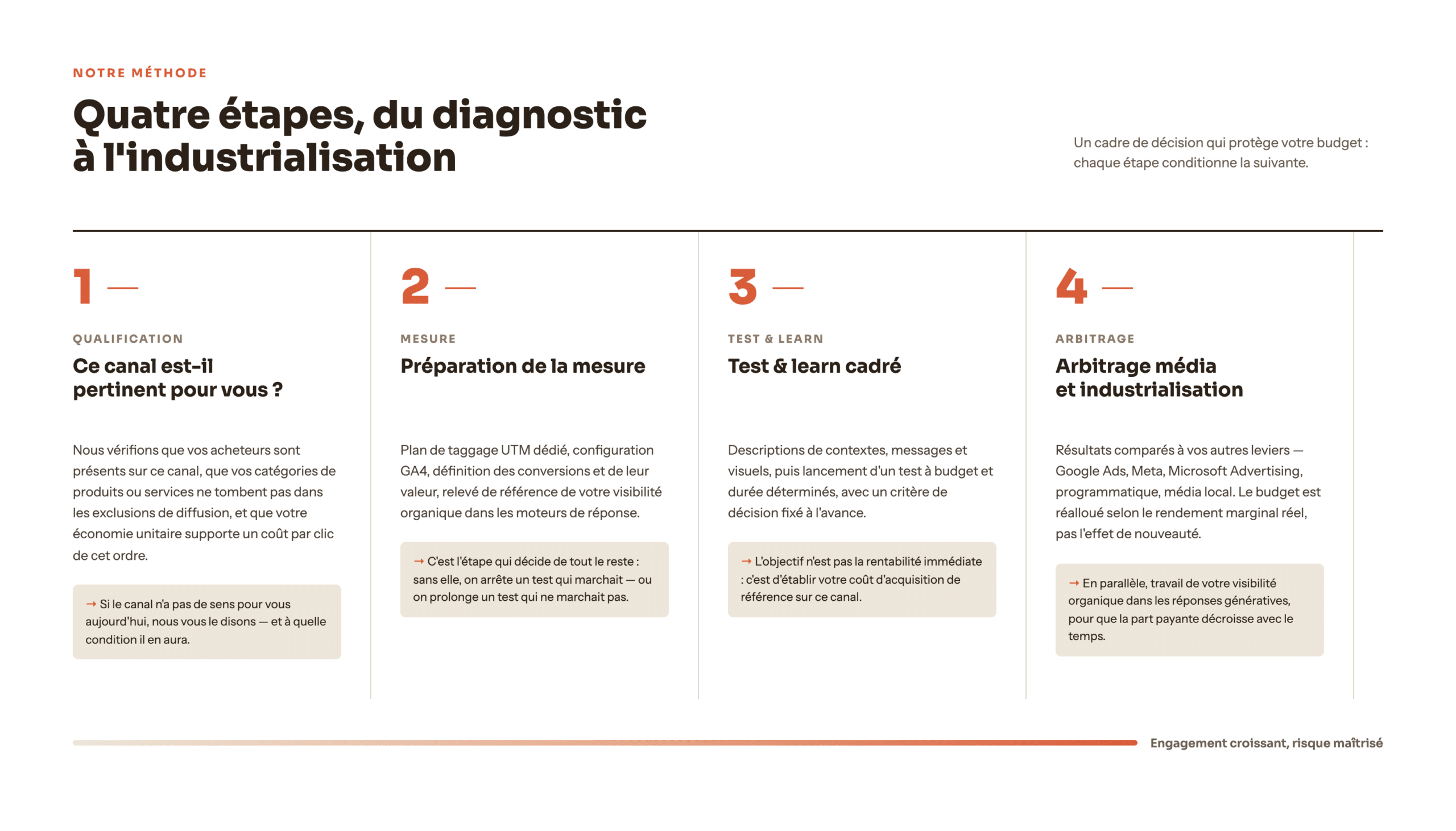Processus Canal-selection